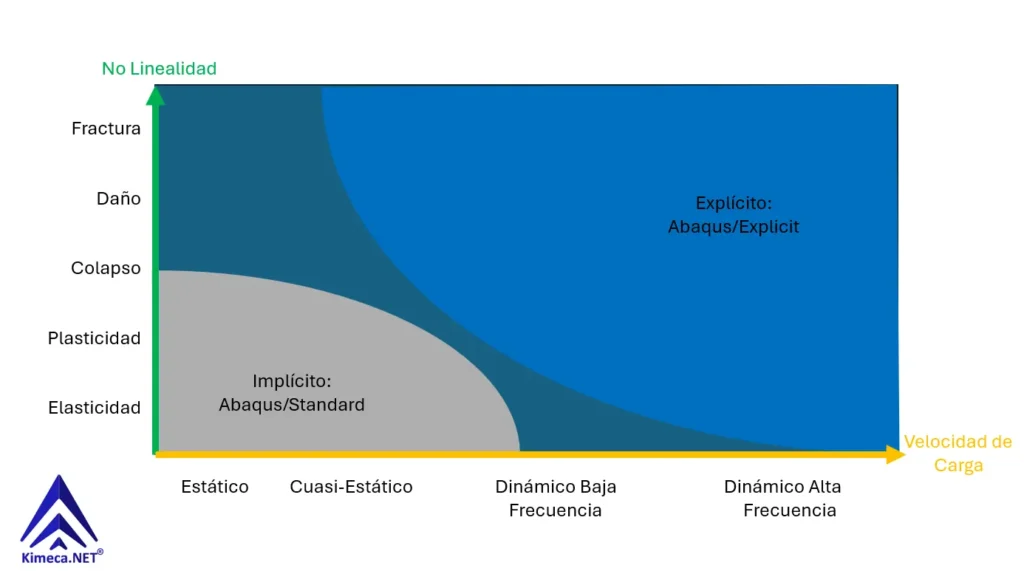 Dominios Implicito Explicito Implicit Explicit Domains