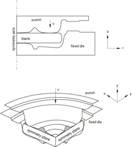Figure1 Axisymetric And Three-Dimensional Model Geometries