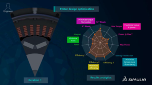 Modsim Automated Modeling